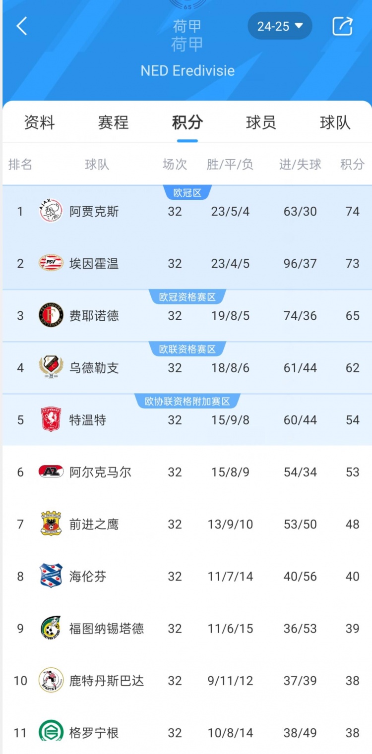 阿贾克斯大比分取胜，跻身欧冠八强的简单介绍