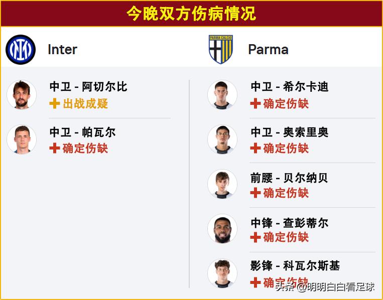 国际米兰-战胜帕尔马继续领跑积分榜的简单介绍